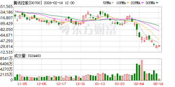 春节假期尚未过半 腾讯、字节、阿里三大巨头AI应用战绩如何？