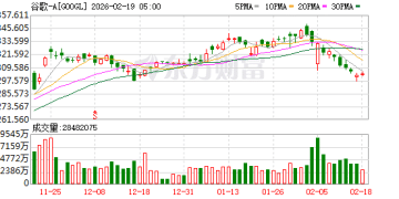 谷歌再掀AI战火：Gemini上线音乐模型 一句话即可生成歌曲