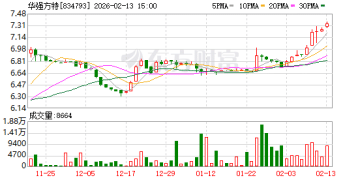 两熊出征12年春节档 台州老板席卷100亿票房