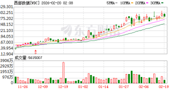 大动作！西部数据30.9亿美元出售闪迪部分股份