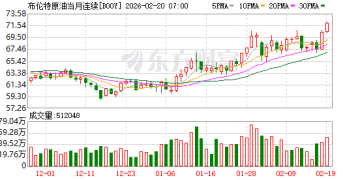 油价及油气股集体拉升！大量美军海空力量在中东地区集结