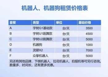 机器人租赁想要催生「超级巨头」？问题是产能不允许