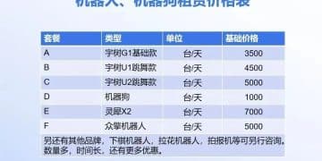 机器人租赁想要催生「超级巨头」？问题是产能不允许