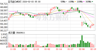 全球第一易主！亚马逊正式超越沃尔玛 成为全球营收最高的公司