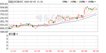 日本股市跳水 盘中跌超700点 韩国股市大涨 又创历史新高