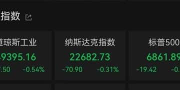 利空来袭！美股集体下跌！资产管理公司集体承压