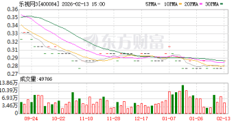 贾跃亭献唱《不如见一面》网友看破防：乐视网股民等你回来