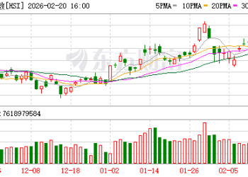 两大AI龙头股价创新高！智谱、MINIMAX-WP市值双双突破3000亿港元