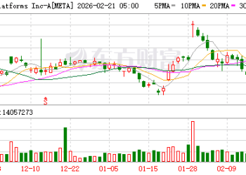 豪赌AI却让普通员工买单？Meta据称连续两年削减股权激励