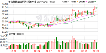 创半年新高！国际油价强势大涨！后市怎么走？