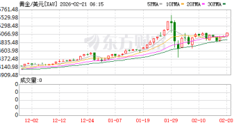 深夜全线大涨！特朗普重磅宣布 正在考虑有限打击伊朗！