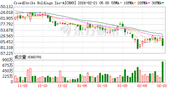 突发黑天鹅 全线闪崩！一天干掉一个行业 这次是网络安全