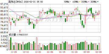 万亿外资巨头调仓！贝莱德调仓曝光：增持英伟达、苹果、微软等