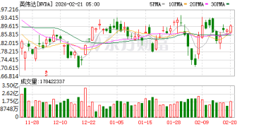 环球下周看点：关税风暴叠加美伊博弈 英伟达能否再救AI牛市？