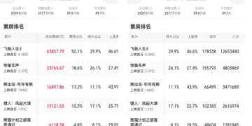 县城年轻人，看不起春节电影