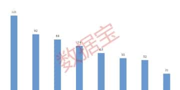26股获机构上调评级至「买入」：汽车、食品饮料、电子等板块多只个股上榜
