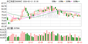 利好！000988 AI高速光模块订单排到四季度