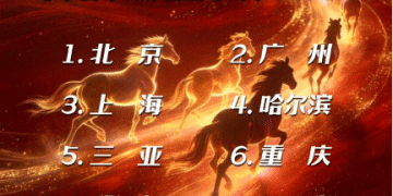 马蜂窝2026春节旅游大数据：人均出游6.4天，国内热门城市TOP10出炉