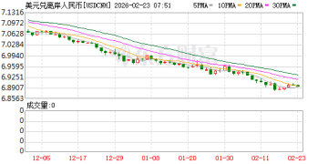 人民币走强！多位专家表示双向波动仍是趋势