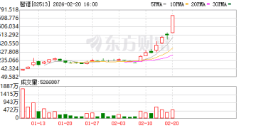 超900亿元增量资金将入市 科技成长方向是重点配置领域