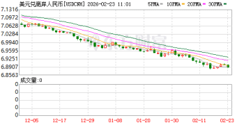 春节人民币强势升值至6.89区间 股债汇三市迎来正面支撑 大类资产如何配置？
