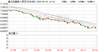 人民币走强！多位专家表示双向波动仍是趋势