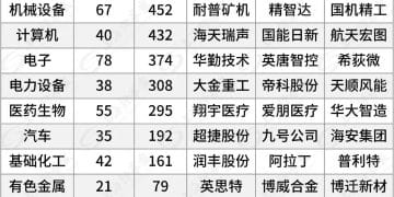 高毅、淡水泉、景林、复胜……私募巨头盯上了啥？