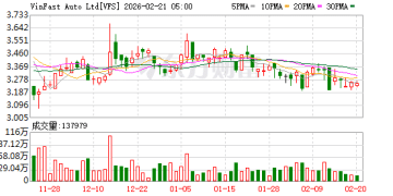 目标交付30万辆！越南「特斯拉」背后有哪些中国上市公司在供货？