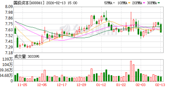 国投资本：国投白银LOF估值调整预计对2026年净利润产生一定负面影响