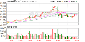 春节假期期间贵金属和原油价格强势上行 业内称需警惕后市波动风险