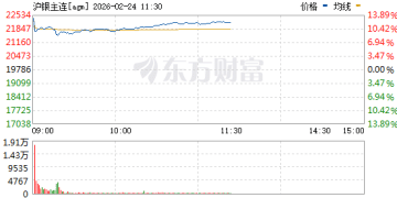 热点 | 贵金属节后集体上涨 沪银跳空高开 机构提示风险