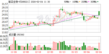 交易总金额超10亿美元！前沿生物将两款在研产品的全球权益授予葛兰素史克