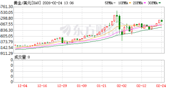 美债黄金携手大涨！市场直面三大风暴眼：特朗普关税、AI恐慌、伊朗局势
