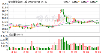 5000万美元出售CGI+扩围授权！华大智造与Swiss Rockets再度达成合作