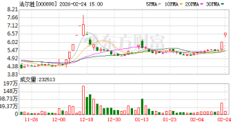 直线拉升！两大利好引爆！多只A股创新高
