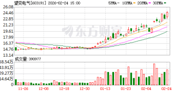 机构调研丨智能电网+储能+数据中心 这家公司高压变压器订单饱和 储备订单已有6个月