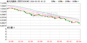 春节人民币强势升值至6.89区间 股债汇三市迎来正面支撑 大类资产如何配置？