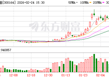 开年「最强」！1分钟20% 涨停！整个板块集体暴拉！