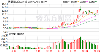 开年「最强」！1分钟20% 涨停！整个板块集体暴拉！