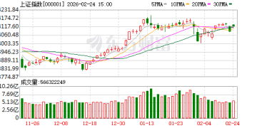 超百股涨停！错失马年「开门红」的股民 今天「栽」在了哪些板块？