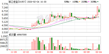 利好发布 特斯拉大动作！港股龙头暴涨近20% 绩优概念股出炉