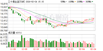 债市强势延续 交易资金左右修复节奏