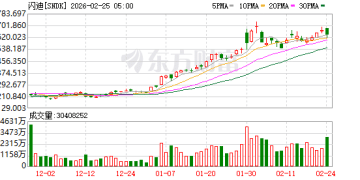 闪存巨头突遭「空袭」！闪迪股价一度跳水超8% NAND需求神话还能否继续？