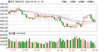 银行股马年开局遇冷 机构调研透露几大隐忧