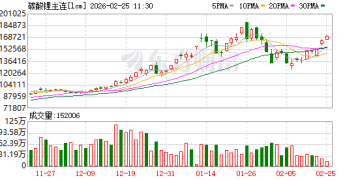 热点 | 供应扰动 碳酸锂节后涨势延续