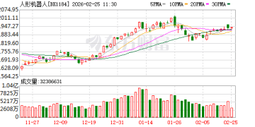 从春晚C位到股价承压：机器人板块遭遇「预期差」寒流