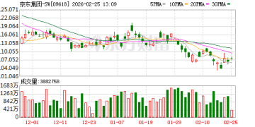 50亿！刘强东进军游艇业