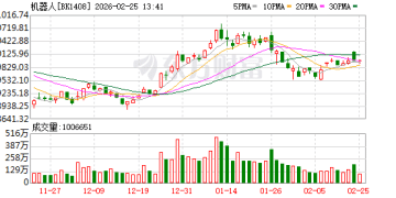 荣耀打响「第一枪」！手机厂商加速跨界机器人