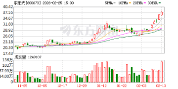 从参股到控股！千亿元市值企业东阳光拟启动重大资产重组 将算力供应商秦淮数据「揽入怀中」
