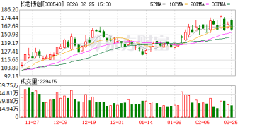 向光通信产业链上游拓展！长芯博创拟3.75亿元收购鸿辉光联逾93% 股权 前三个月高管曾密集减持